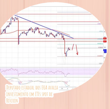 Bitcoin análise técnica