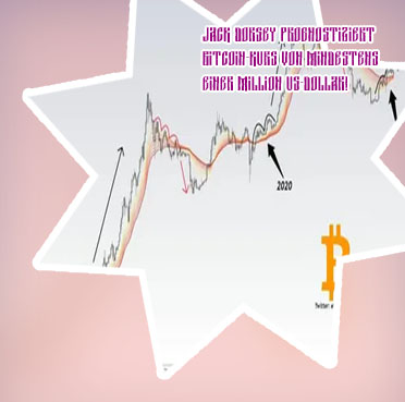 Bitcoin kurs