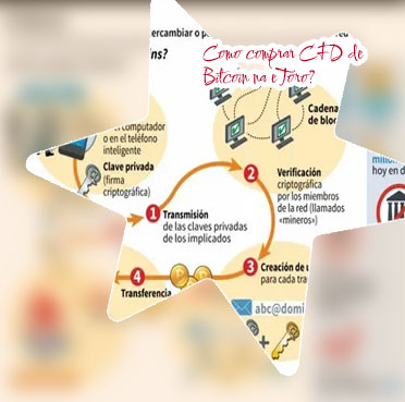 Como utilizar bitcoins