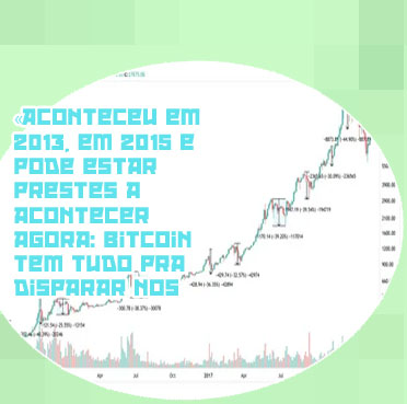 Cotação bitcoin grafico historico