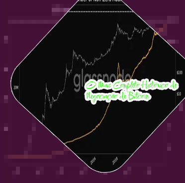 Evolução de preço bitcoin