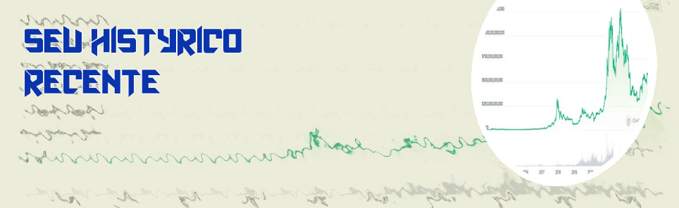 Grafico histórico bitcoin