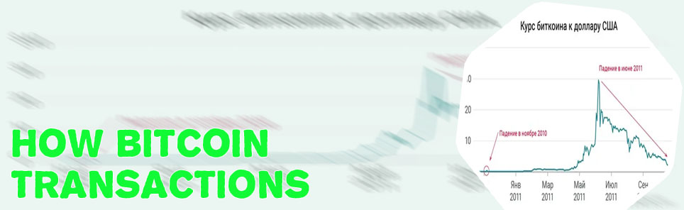 Kurs bitcoin usd