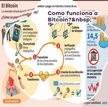 Que es un bitcoin y como funciona